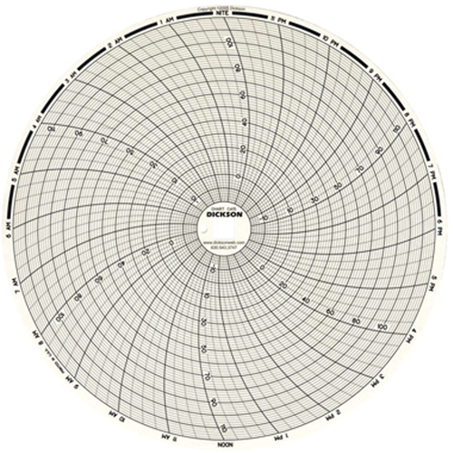 8" Replacement Charts Moffatt Supply & Specialties