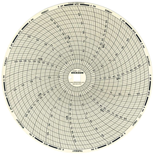 8" Replacement Charts Moffatt Supply & Specialties
