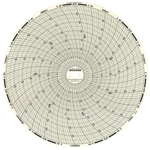 8" Replacement Charts for Temperature Recorders Moffatt Supply & Specialties
