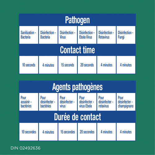 Disinfecting Wipes, 75 Count Moffatt Supply & Specialties