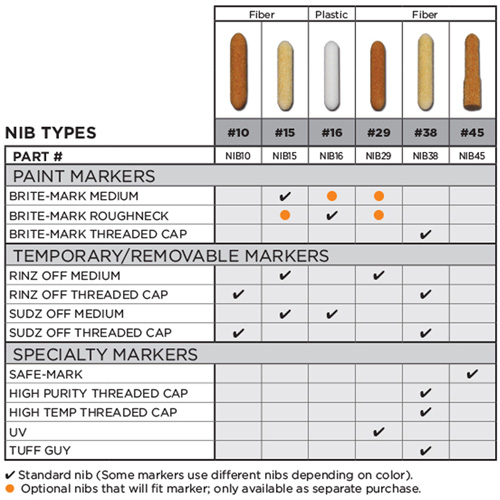 Replacement Nib #15 Moffatt Supply & Specialties