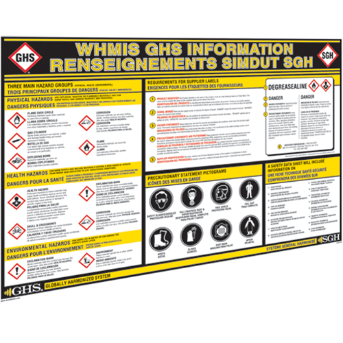 Tableaux muraux d'information SGH Moffatt Supply & Specialties