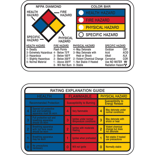 Cartes-portefeuille Right-to-Know Moffatt Supply & Specialties