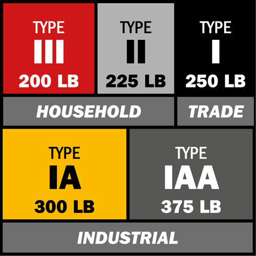 Escabeau avec plateforme Safespace, 2', Cap. De 300 lb Moffatt Supply & Specialties