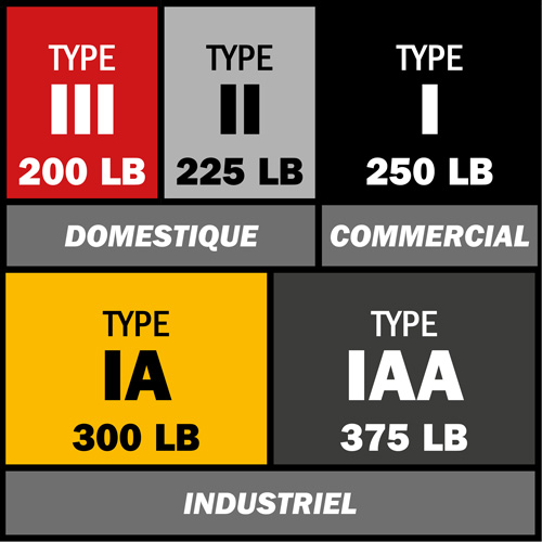 Step Ladder, 4', Fibreglass, 250 lbs. Capacity, Type 1 Moffatt Supply & Specialties