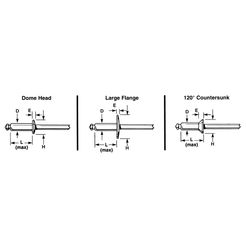 Blind Rivet Open End - 1000 pack, Dome Head, 3/32" Dia. x 0.240" L, Aluminum Mandrel Moffatt Supply & Specialties