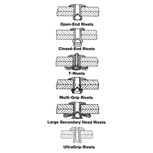 Blind Rivet Open End - 1000 pack, Dome Head, 3/32" Dia. x 0.240" L, Aluminum Mandrel Moffatt Supply & Specialties