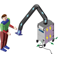 Mobi-Flex & Mobi-Flex Eco, Mobile Moffatt Supply & Specialties