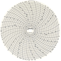 8" Replacement Charts Moffatt Supply & Specialties