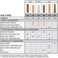 Replacement Nib #15 Moffatt Supply & Specialties