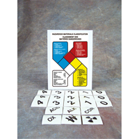Safety Sign: Hazardous Materials Classification Moffatt Supply & Specialties