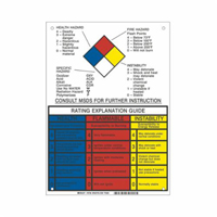 NFPA Rating Explanation Guide Sign Moffatt Supply & Specialties