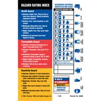 Material Identification Guide Labels, Paper, Sheet, 4" L x 5-7/8" W Moffatt Supply & Specialties