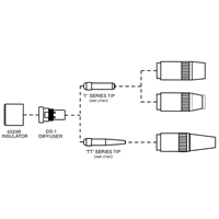 Centerfire Series Contact Tip Moffatt Supply & Specialties