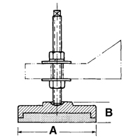 Supports de nivellement Moffatt Supply & Specialties